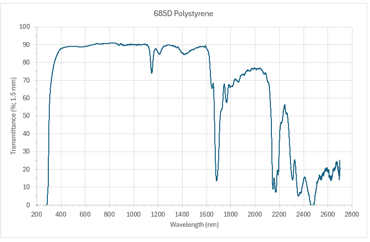 685D-Polystyrene