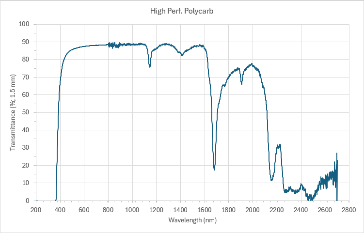 High Perf Polycarb