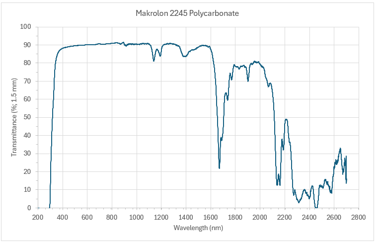 Makrolon2245Polycarbonate