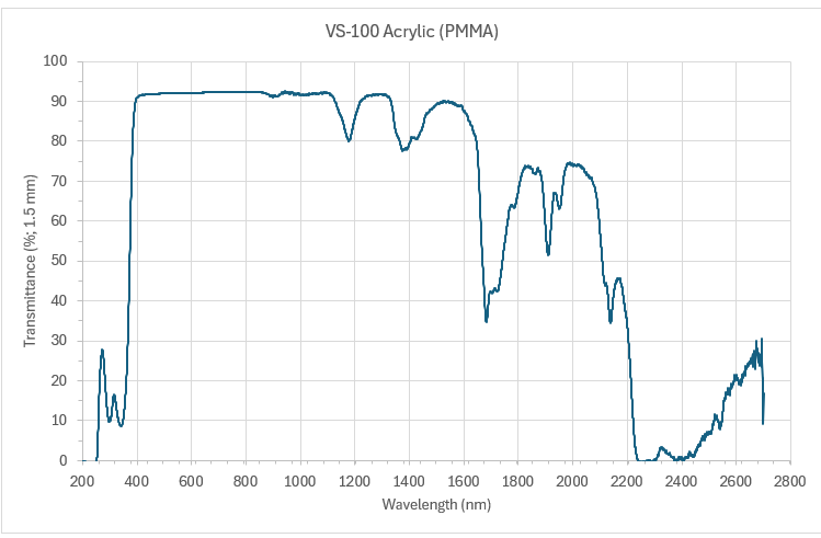 acrylic-PMMA