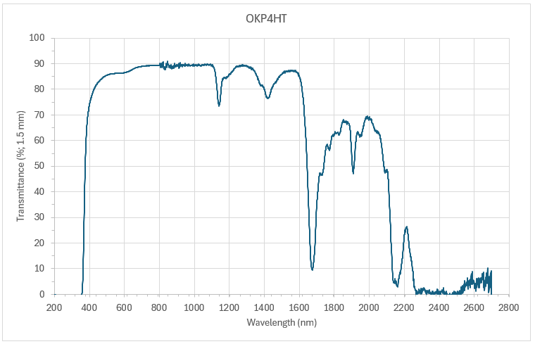 okp4ht