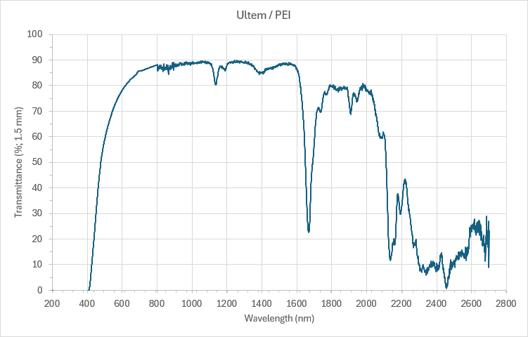 Ultem